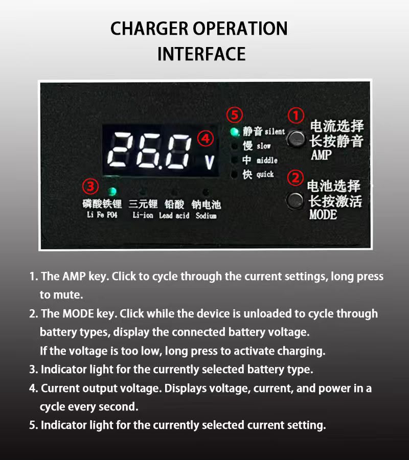 Зарядний пристрій універсальний 1000W для LiFePO4 / Li-ion / AGM
