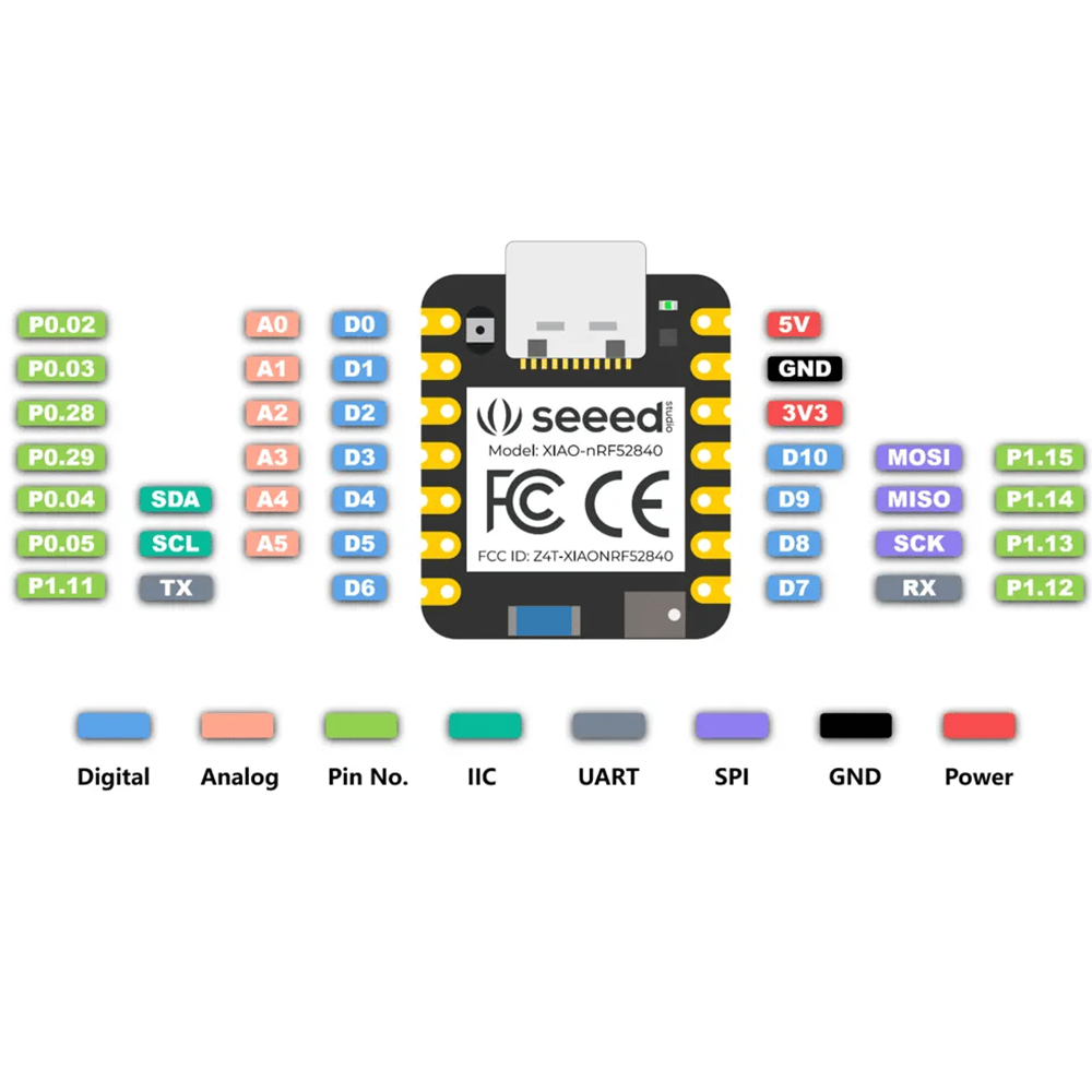 Модуль XIAO nRF52840 & Wio-SX1262 Kit for Meshtastic Модуль XIAO nRF52840 & Wio-SX1262 Kit for Meshtastic