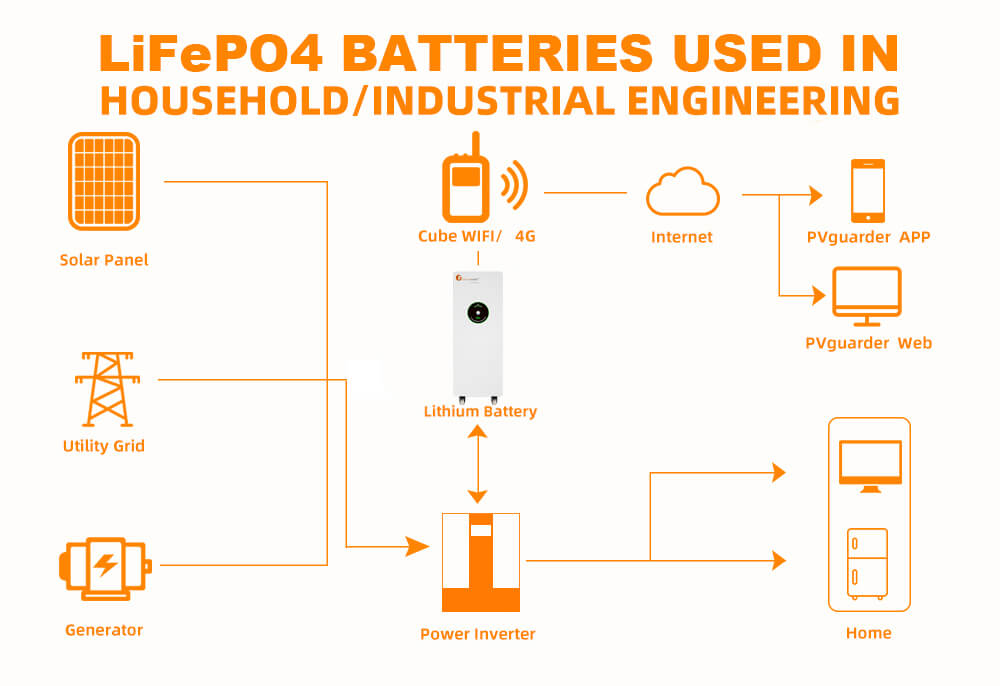 Аккумулятор LPBF48300