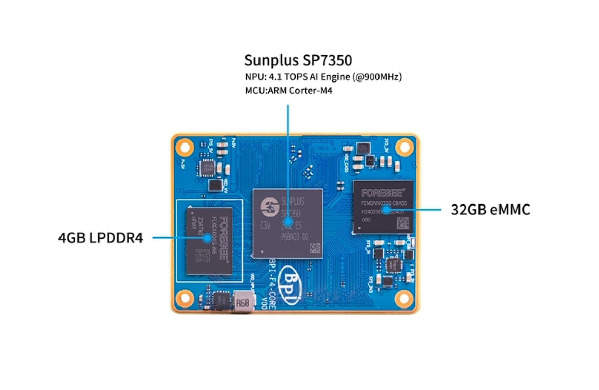 Плата Banana Pi BPI-F4 з процесором Sunplus SP7350 Quad Cortex-A55 та NPU 4.1 TOPS