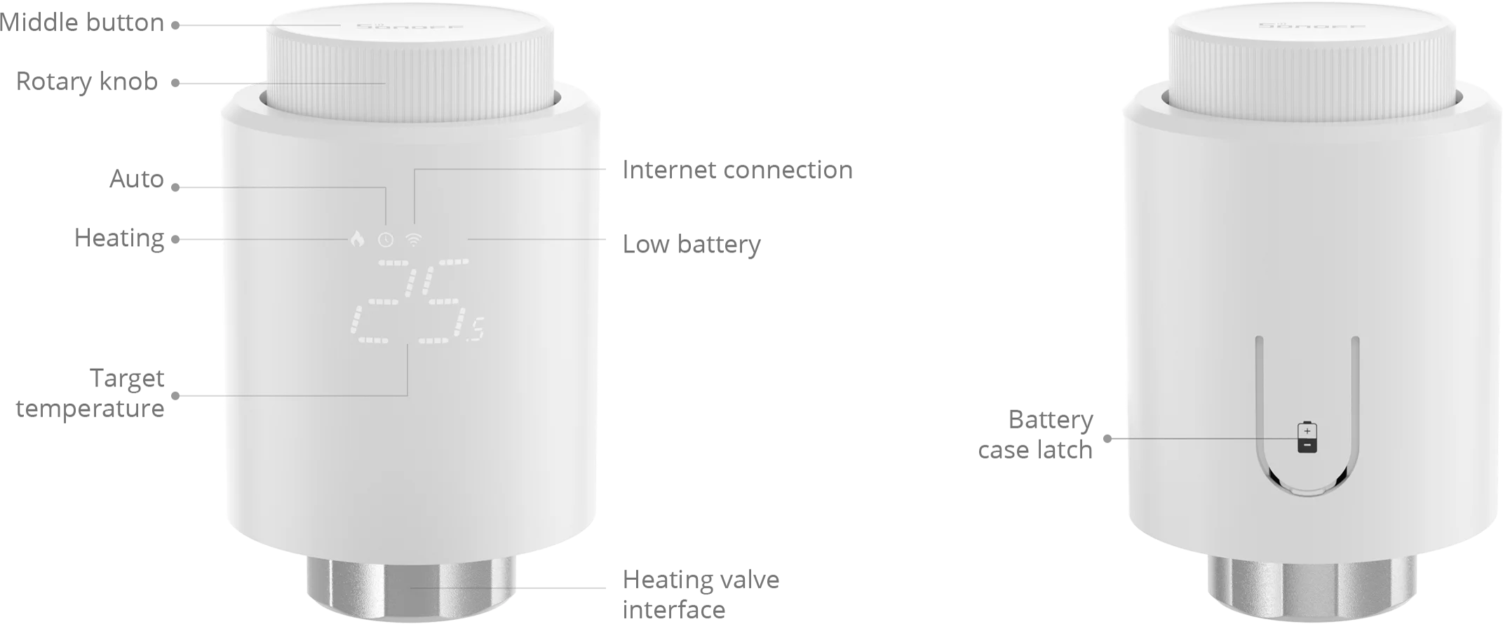 TRVZB Thermostat (Sonoff)