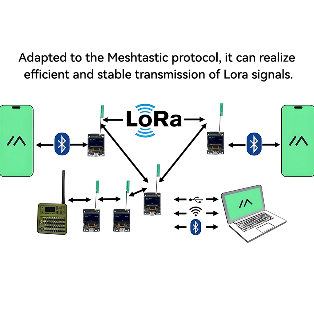 Transceiver ThinkNode M2 Meshtastic LoRa auf ESP32-S3 mit OLED-Display 1,3"