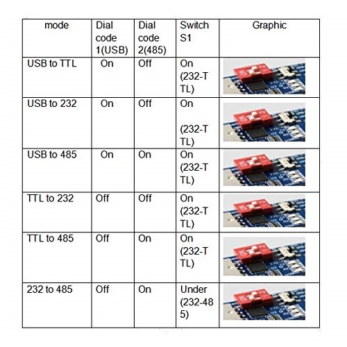 CP2102 мультифункциональный модуль 6в1