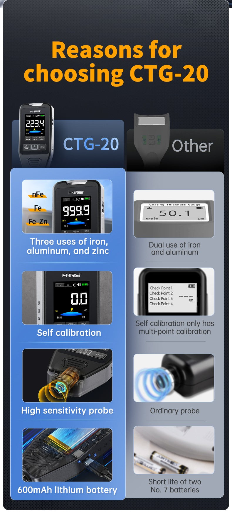 CTG-20 Coating Thickness Gauge