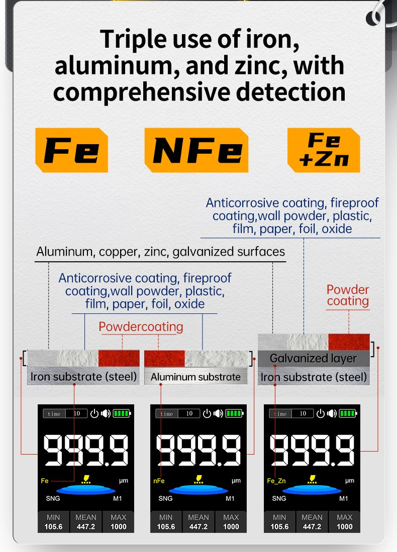 CTG-20 Coating Thickness Gauge