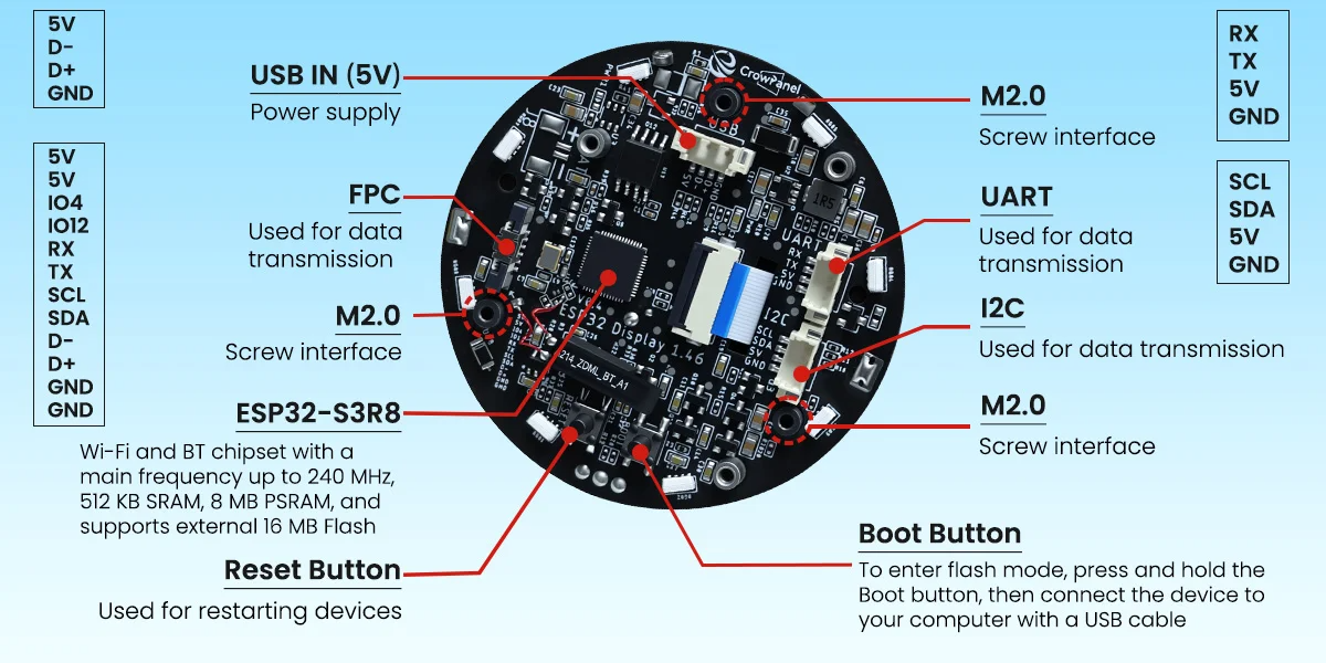 Rundes IPS-Display 360×360, Touchscreen, Drehencoder, CrowPanel 1.46inch-HMI ESP32