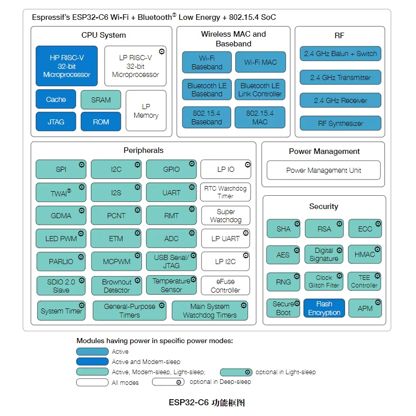 WeAct ESP32-C6-MiNi