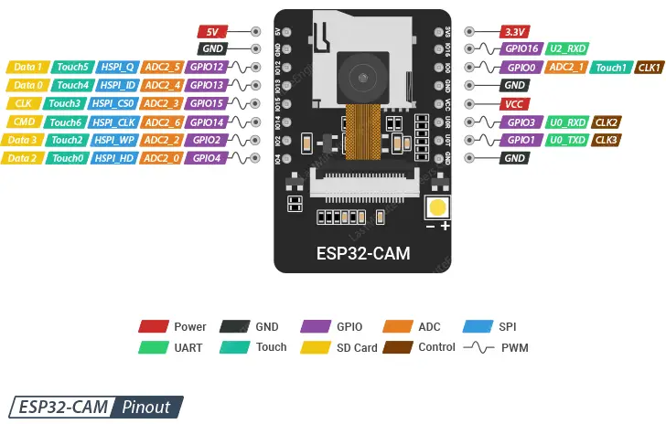 ESP32-CAM without camera