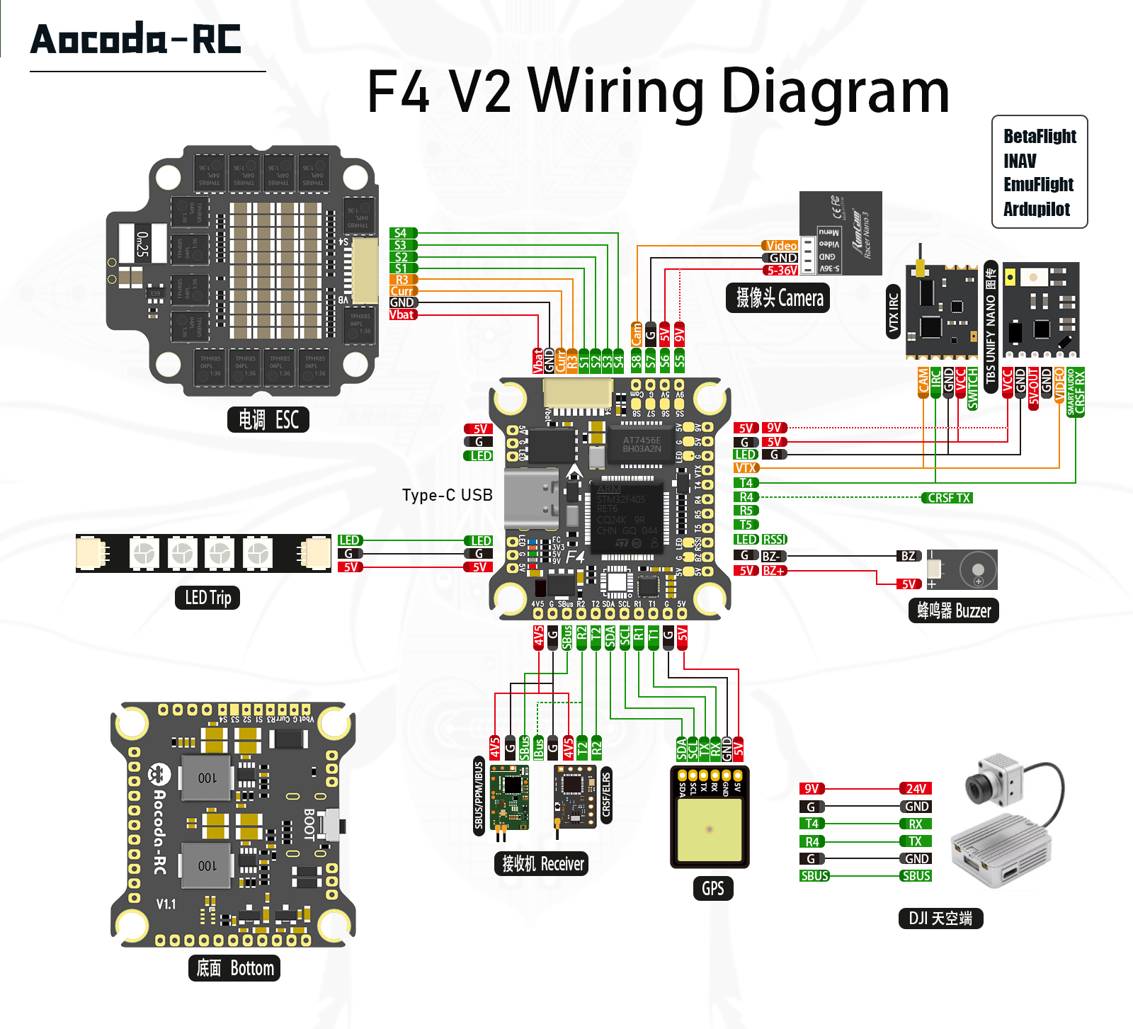 Політний стек AOCODA RC F450 Stack