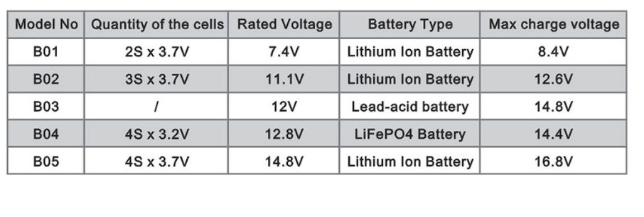 Балансир 2x12V @ 0-10A KBX102S Балансир 2x12V @ 0-10A KBX102S
