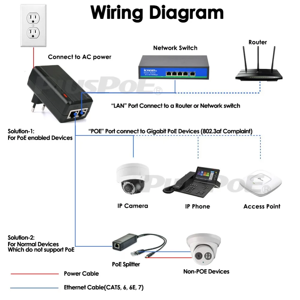 POE адаптер (інжектор) 1Gbit 24W (48V/0,5A) (PSE-480050G) POE адаптер (інжектор) 1Gbit 24W (48V/0,5A) (PSE-480050G)