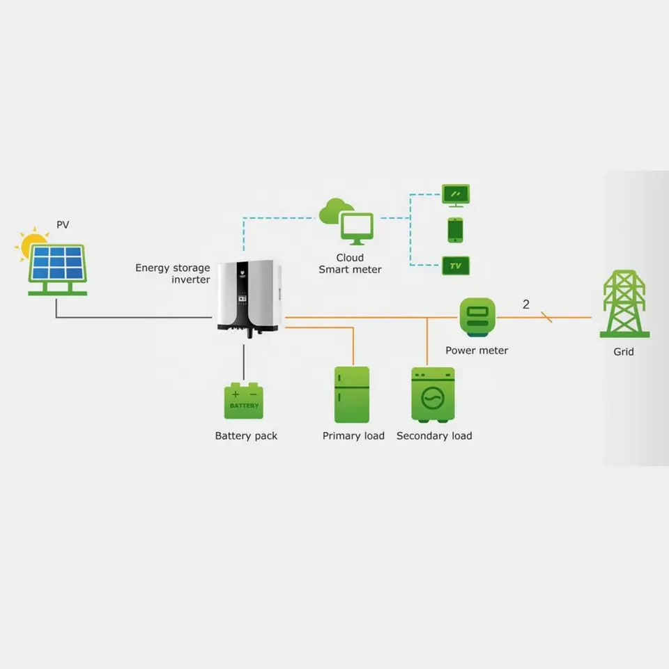 Гибридный 3 фазный инвертор KY-EST20KH 20kW (Koyoe)