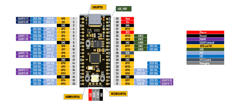 Raspberry Pi Pico Black 16MB