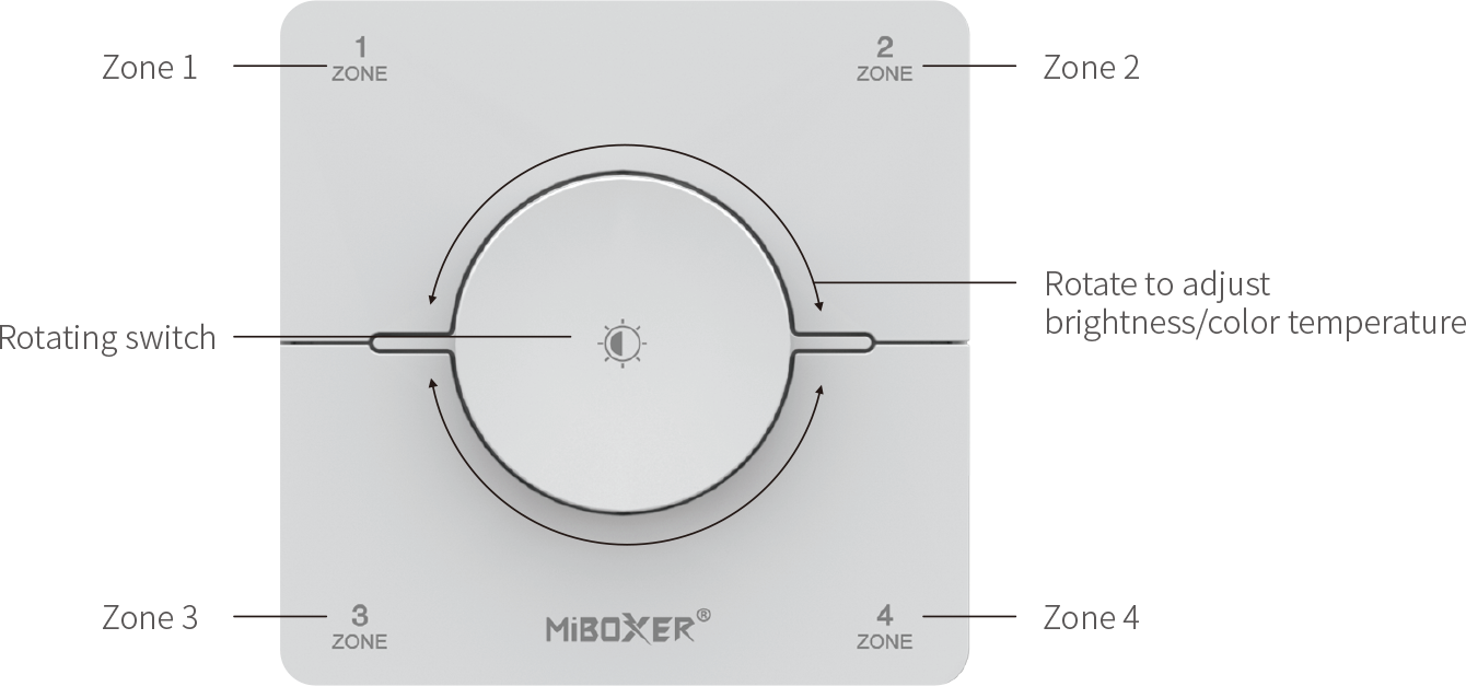 4-зонний пульт дистанційного керування  CCT 2.4G, K0S 4-зонний пульт дистанційного керування  CCT 2.4G, K0S