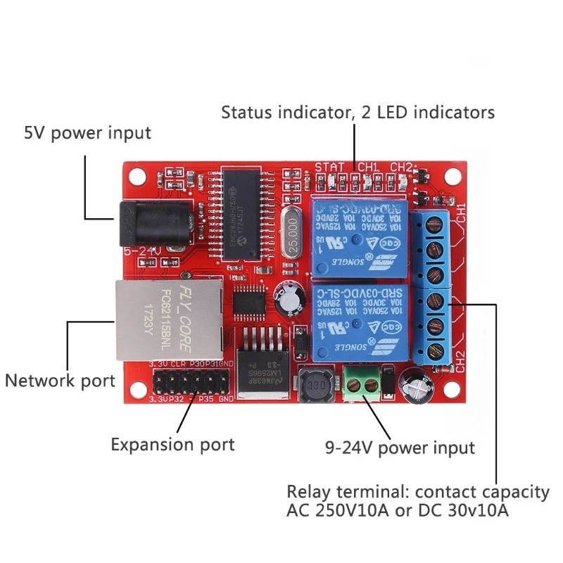 2-Kanal-Ethernet-Relaismodul