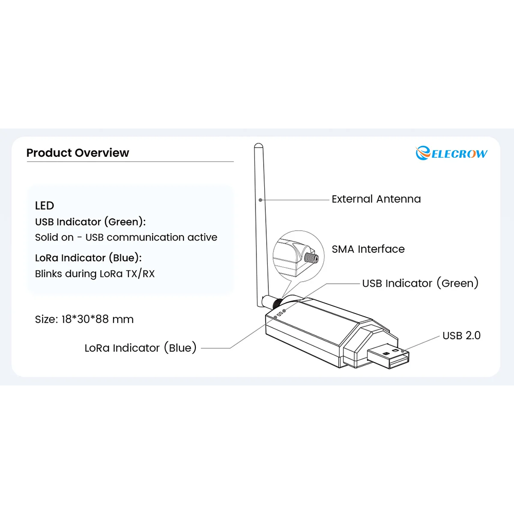 USB-Adapter Meshstick LoRa SX1262 TCXO für Meshtastic