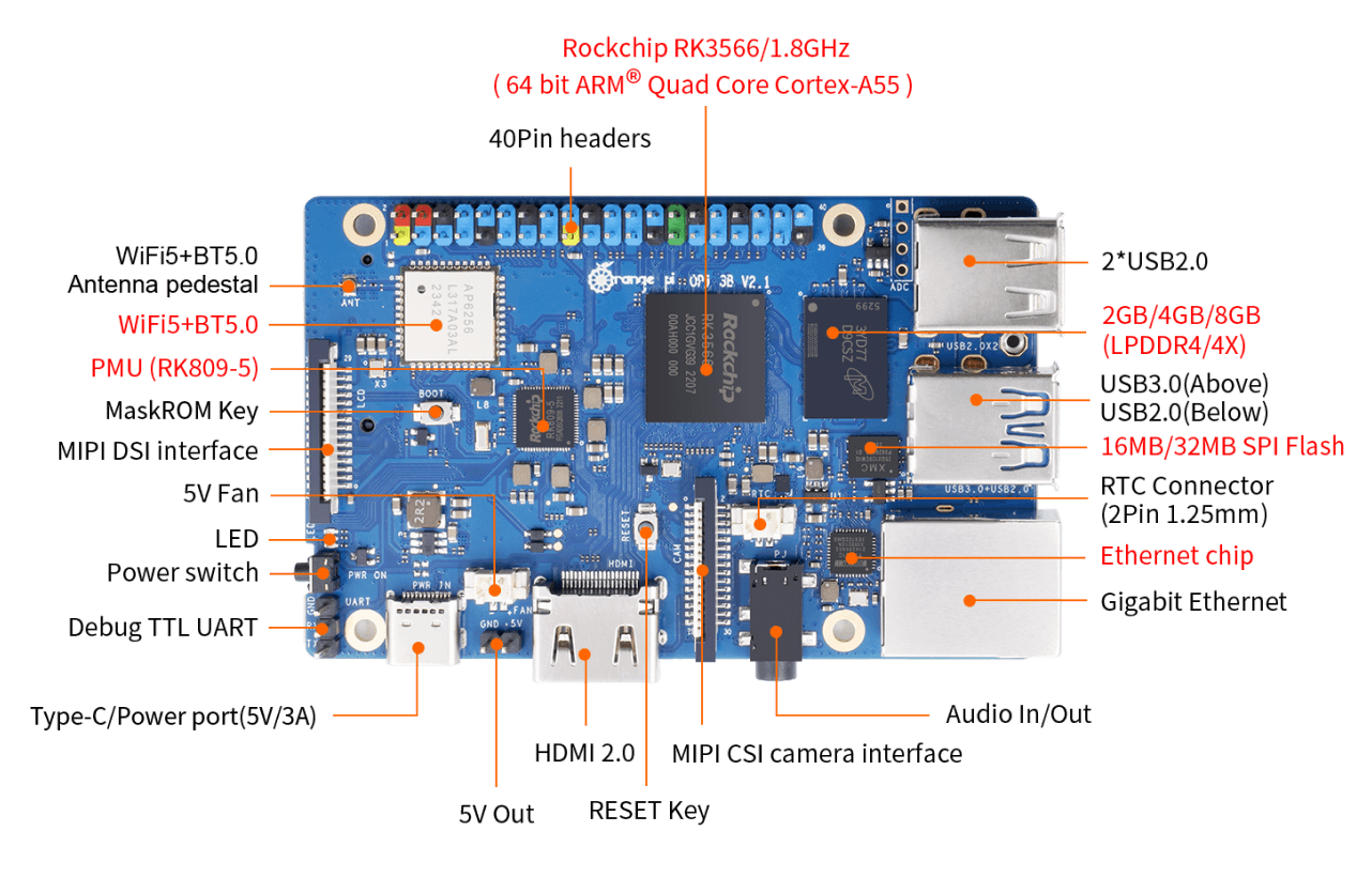 Мікрокомп'ютер Orange Pi 3B 4GB