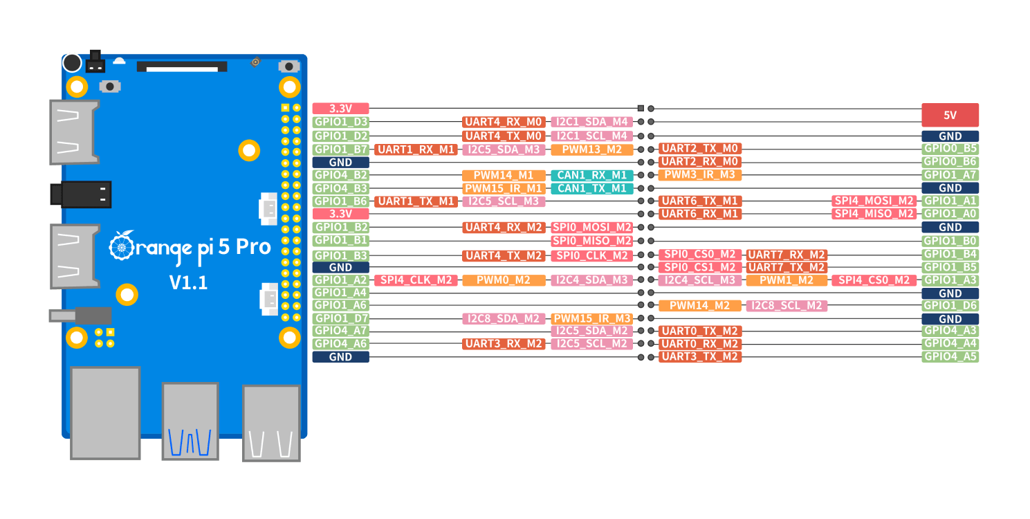Мікрокомп'ютер Orange Pi 5 Pro 4GB