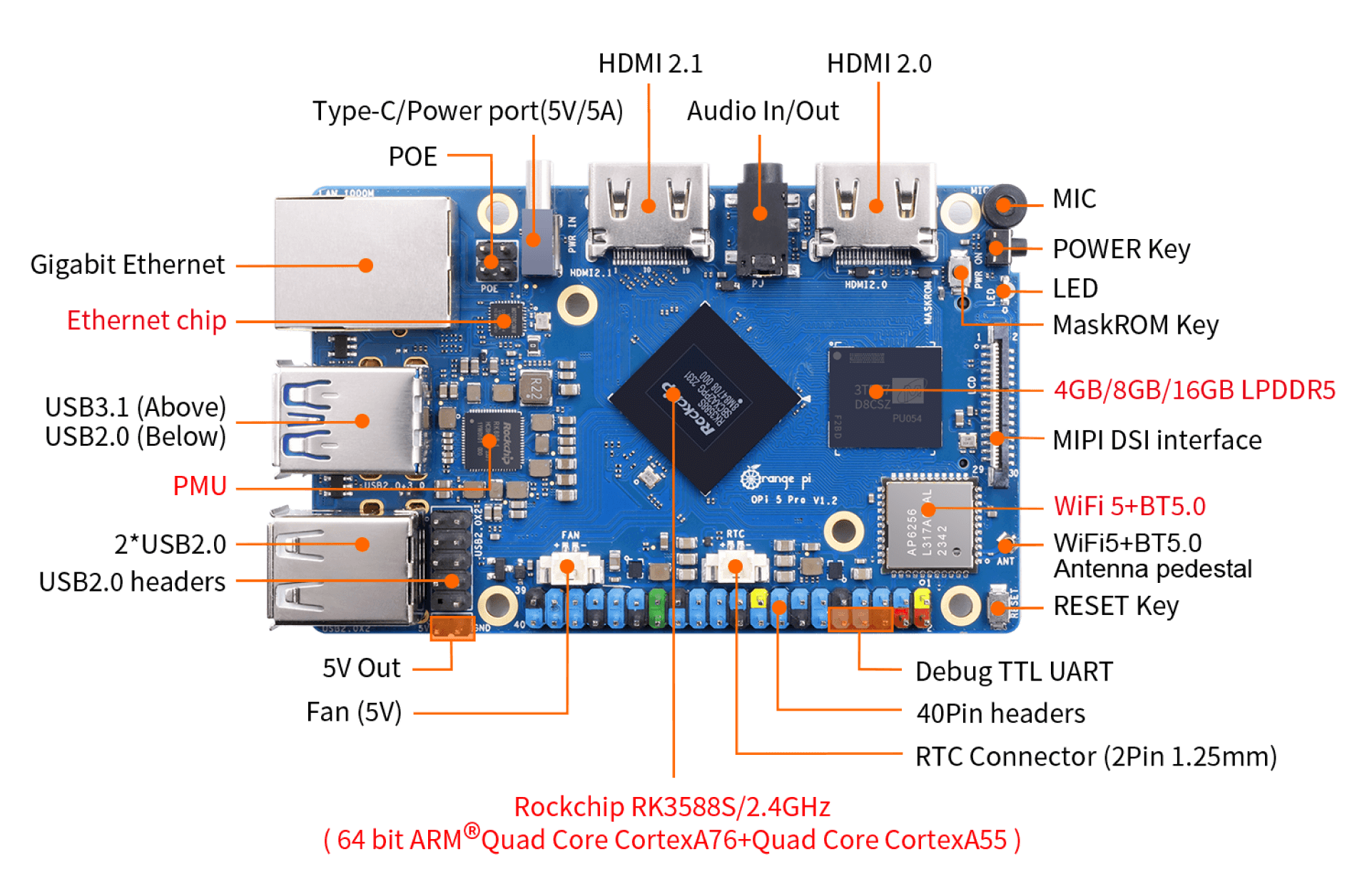 Мікрокомп'ютер Orange Pi 5 Pro 8GB
