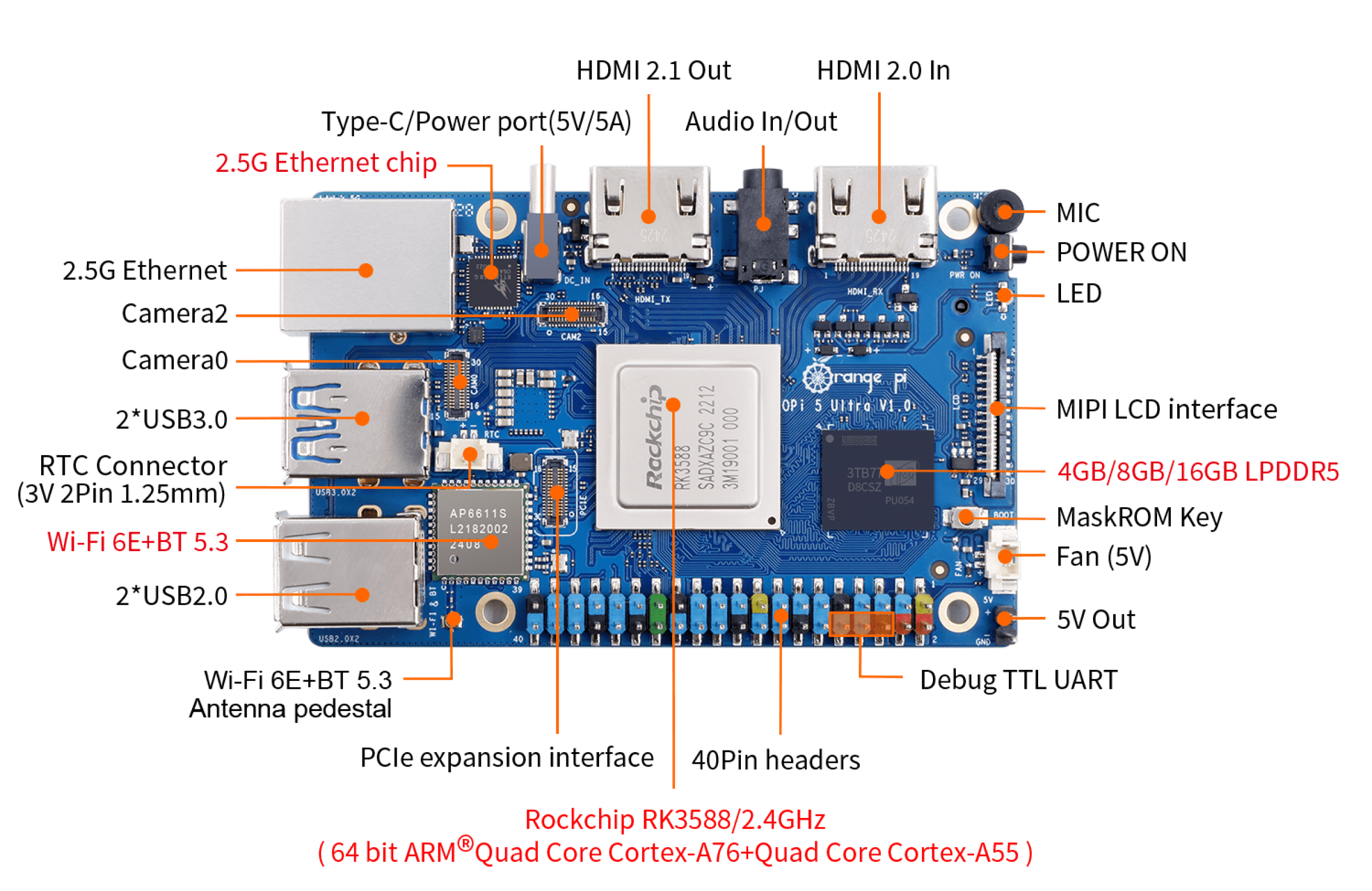 Мікрокомп'ютер Orange PI 5 Ultra 16GB