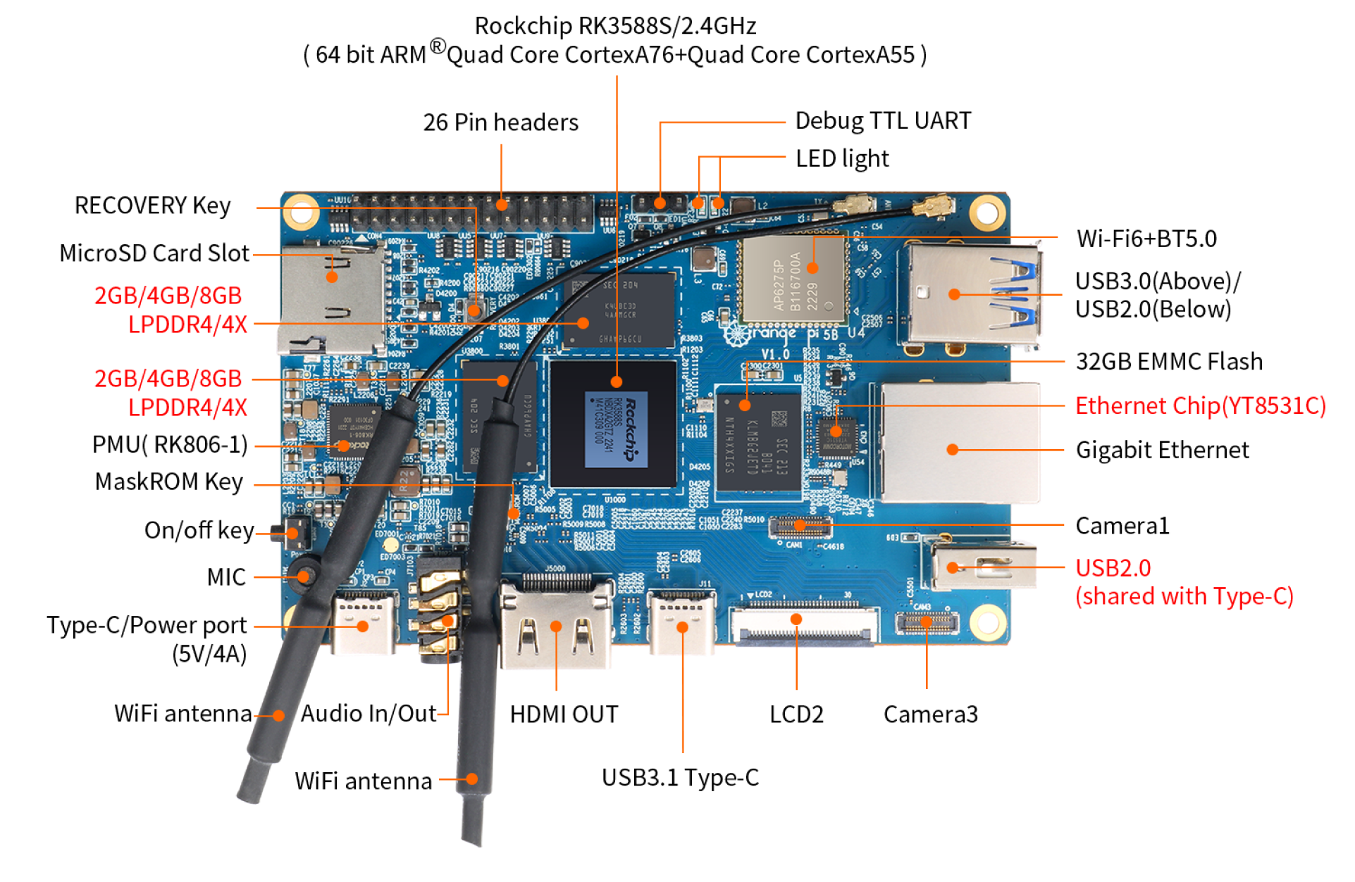 Мікрокомп'ютер Orange Pi 5B 16GB RAM+128GB eMMC
