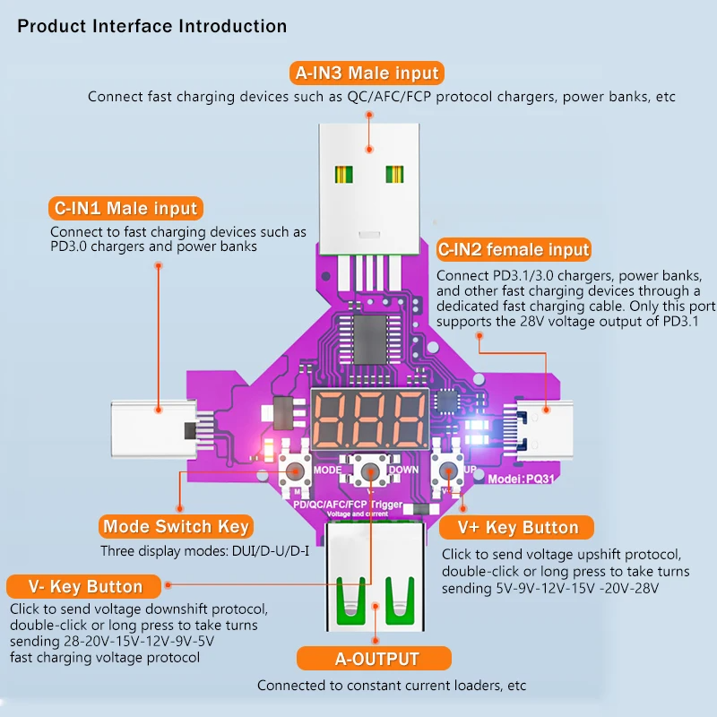 PD3.1 28V fast Protocol charge trigger
