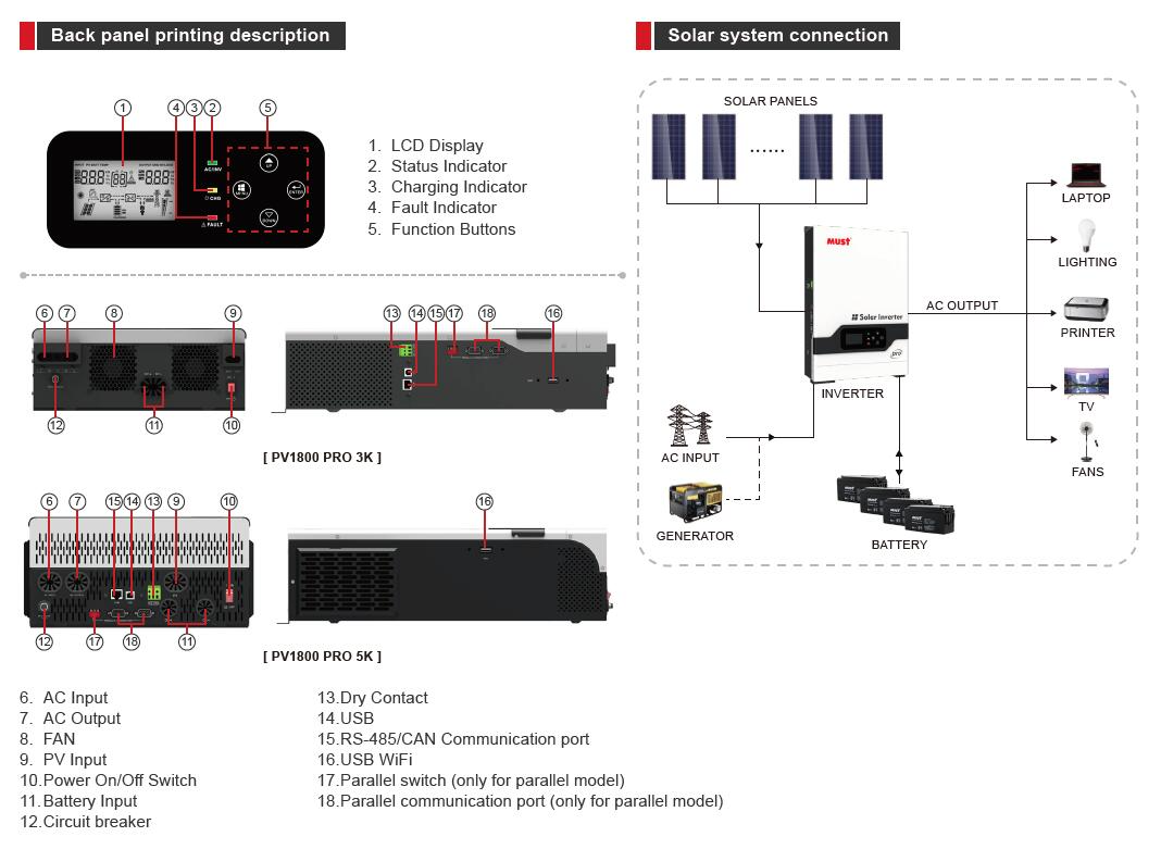 Гібридний інвертор PV18-5248 PRO (MUST) 5.2kW/48V