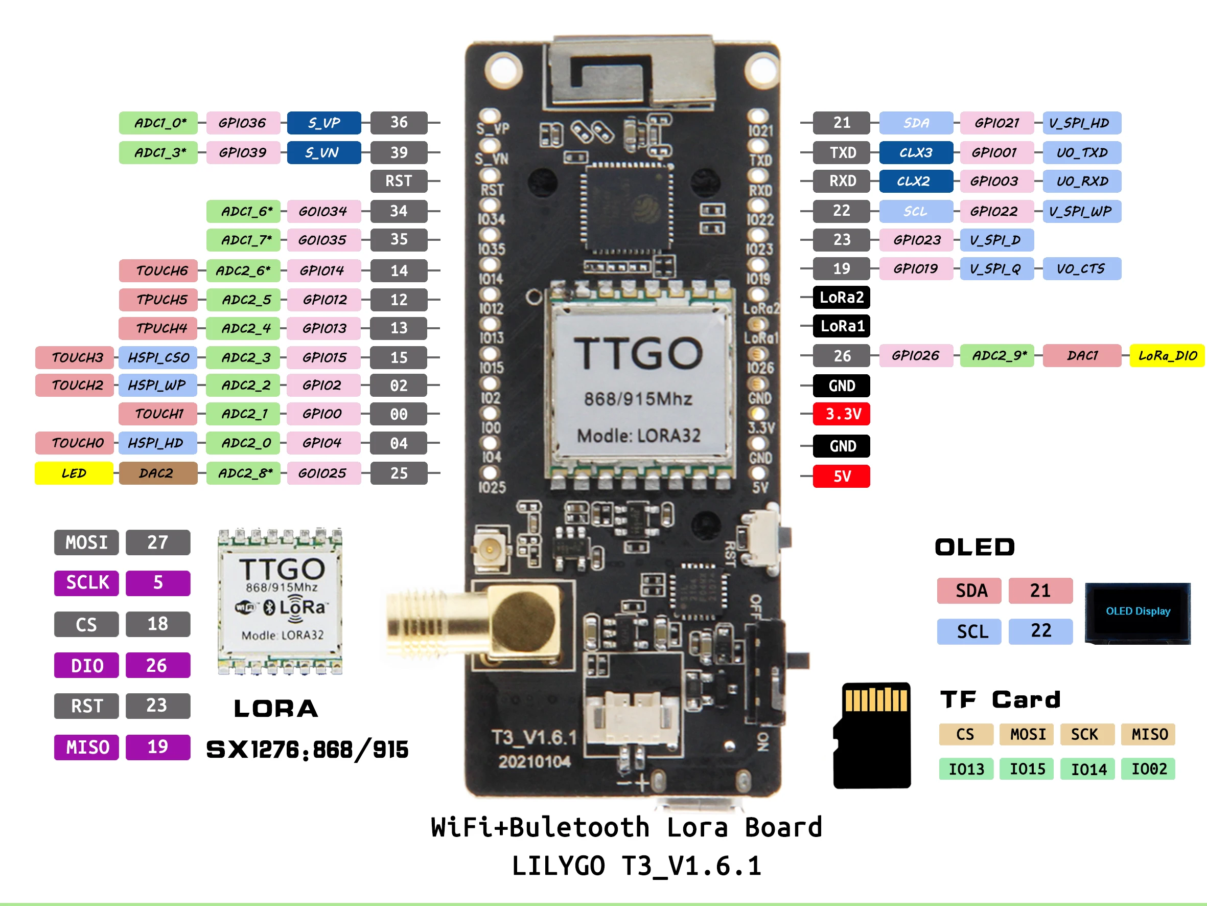 LILYGO® Paxcounter LoRa V2.1_1.6.1 ESP32 868MHz