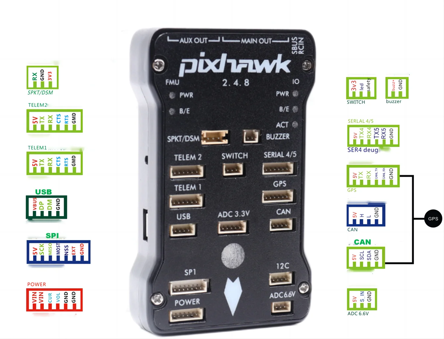 Контролер польоту Pixhawk 2.4.8 FC+Buzzer+ Safety Switch+Power Module+PPM+I2C+Shock Absorber Board+SD Card+Neo-M8N GPS+GPS Holder+ OSD OLED Display +DF13 4/5/6 Pin Cable+RGB module