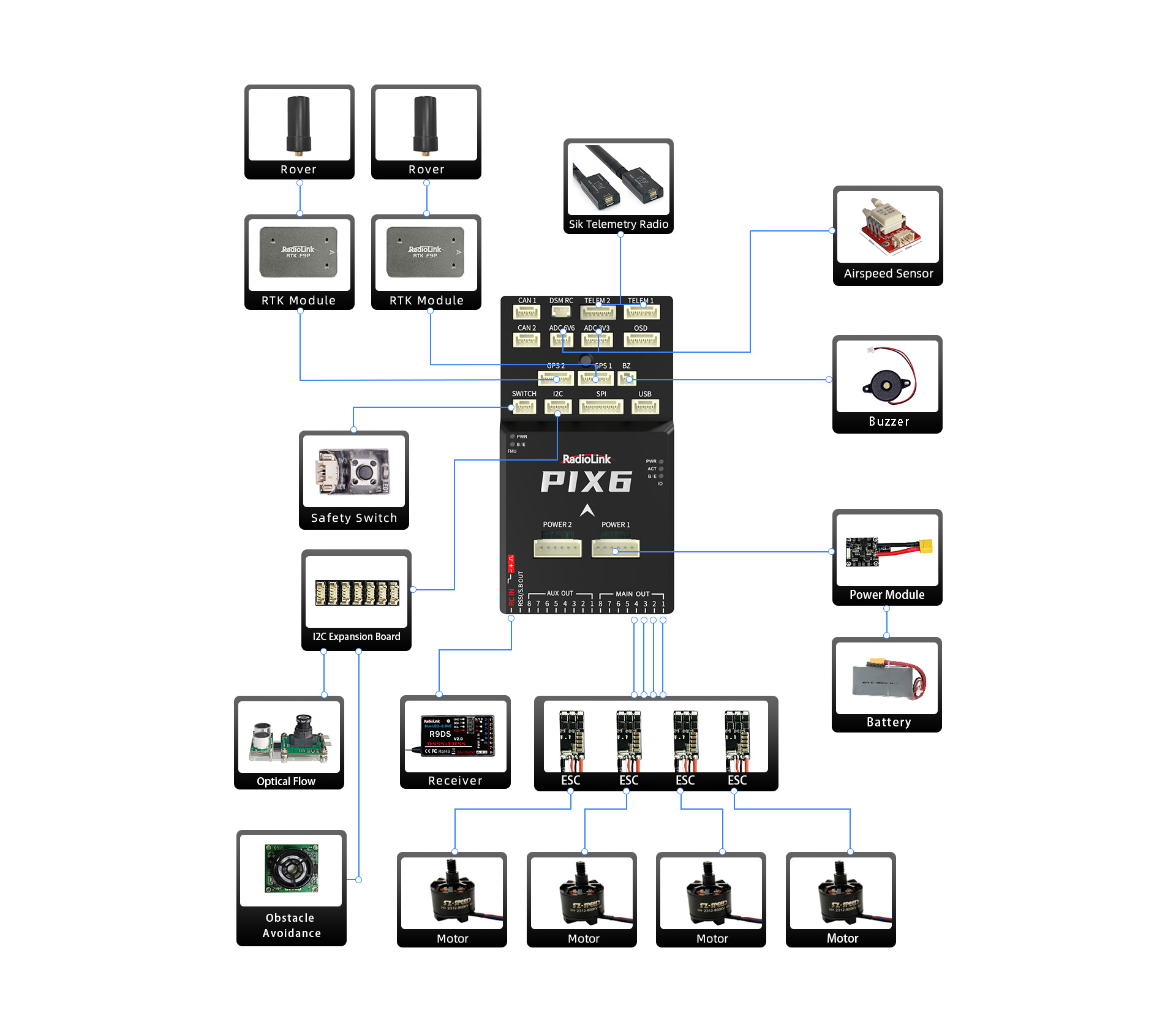 Контролер польоту Pixhawk 6, автопілот