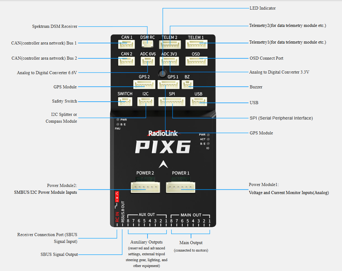Контролер польоту Pixhawk 6, автопілот