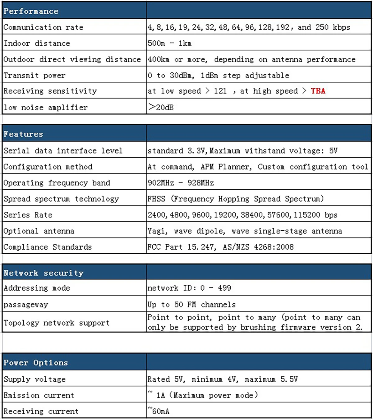 Комплект телеметрії 915Mhz, 1W, RFD900A, 2 модуля.