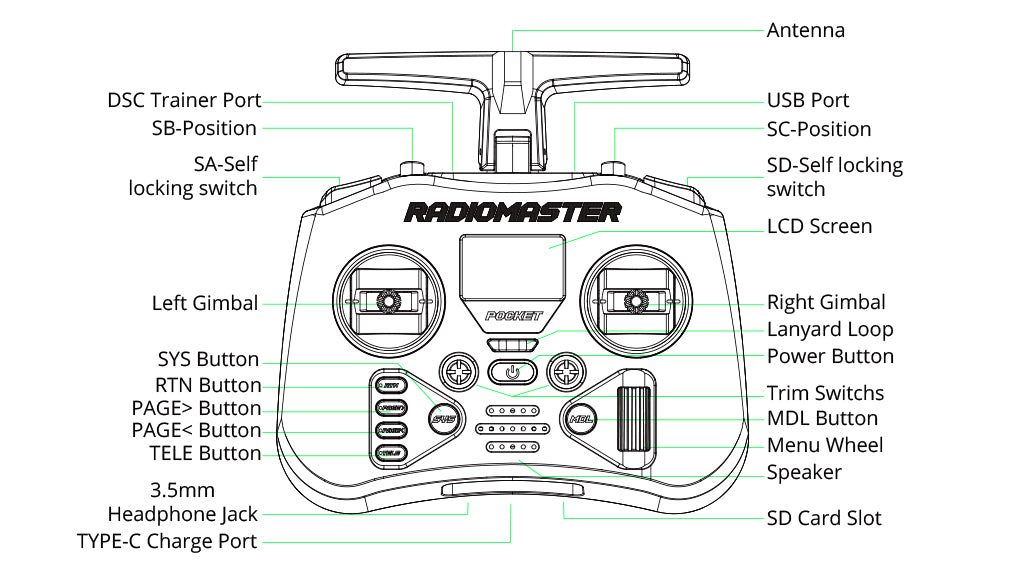 Steuersender RadioMaster Pocket ELRS M2