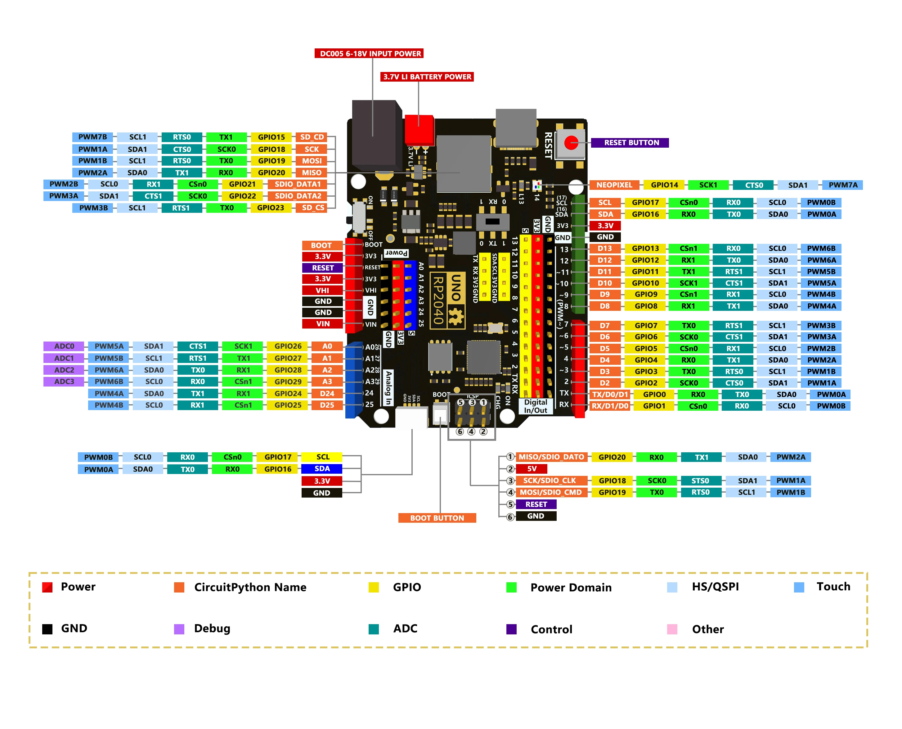 Налагоджувальна плата Raspberry PI UNO RP2040