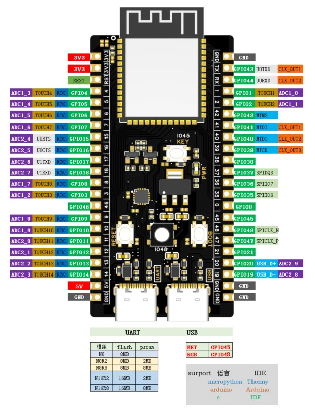 WeAct S3-WROOM-1-N16R2