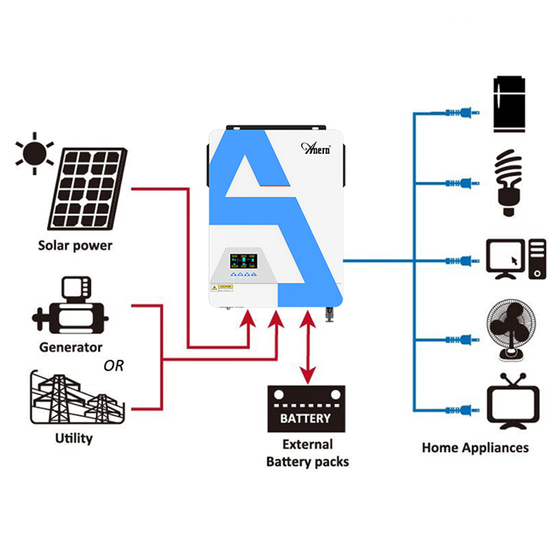 Гибридный инвертор AN-SCI02-PRO 6.2KW Anern