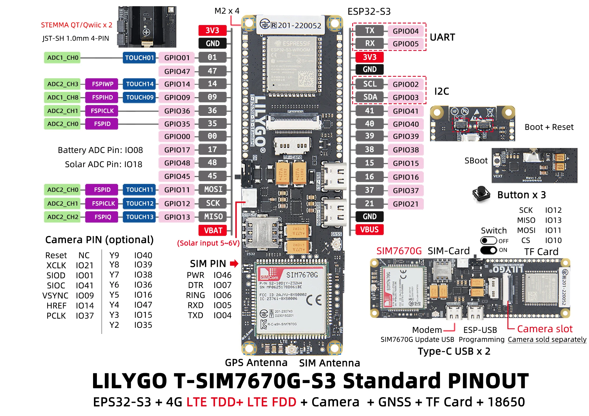 Модуль LILYGO® T-SIM7670G-S3-Standard Модуль LILYGO® T-SIM7670G-S3-Standard