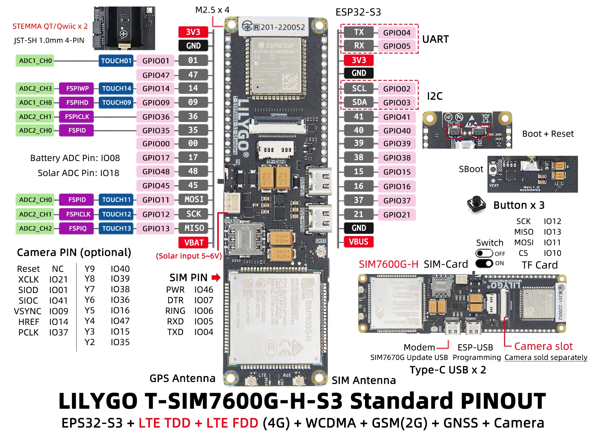 Модуль LILYGO® T-SIM7600G-H-S3-Standard Модуль LILYGO® T-SIM7600G-H-S3-Standard