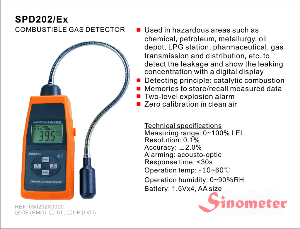 Detektor Gas SPD202/EX