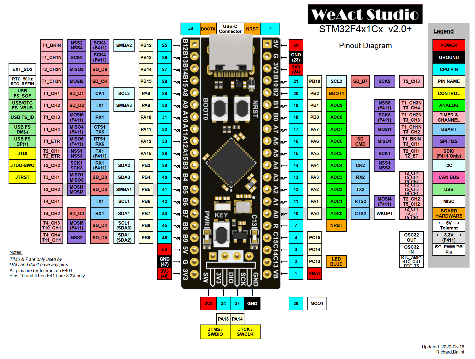 Налагоджувальна плата STM32F411CEU6 (WeAct Studio)