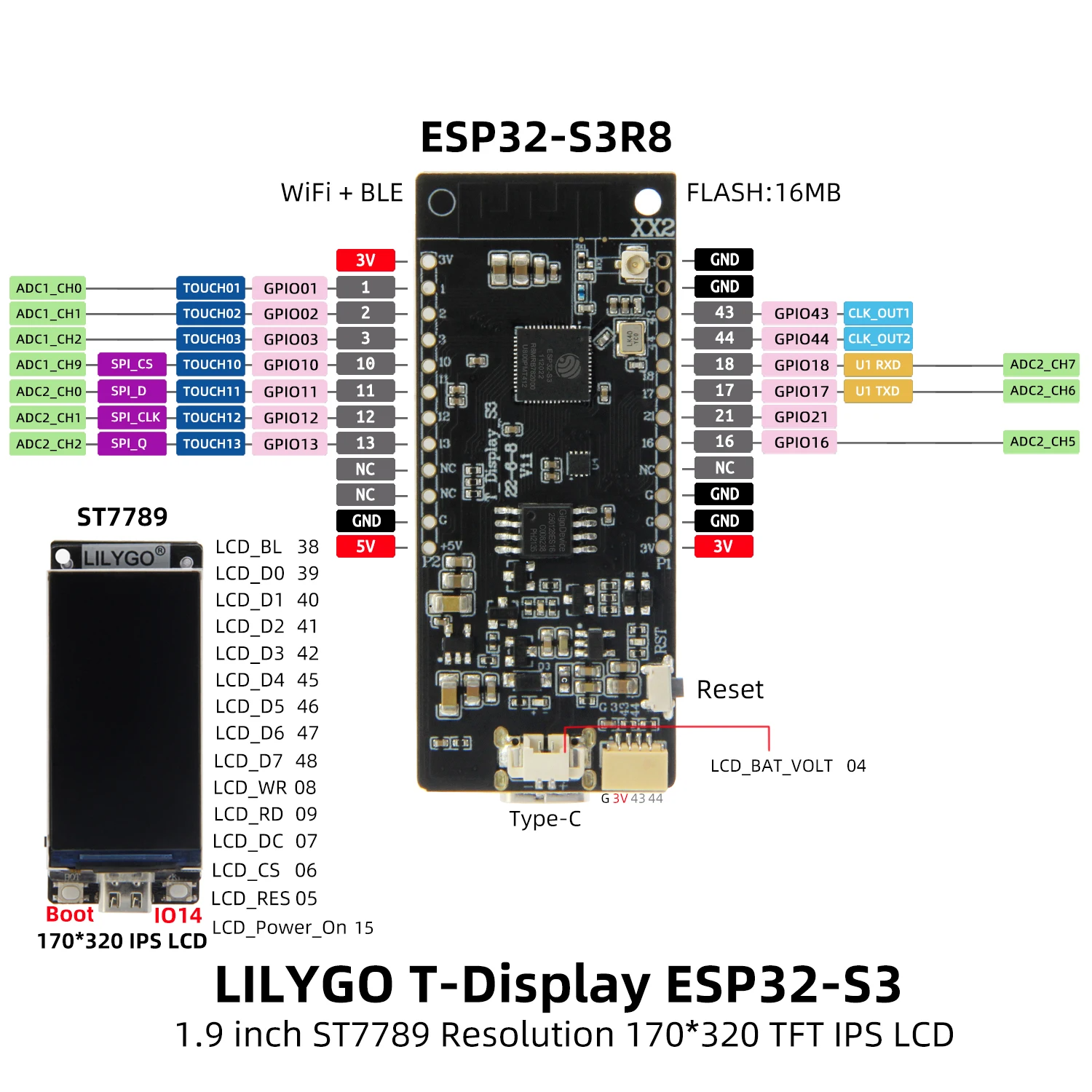LILYGO® T-Display-S3 ESP32-S3 1.9 inch ST7789 LCD Display