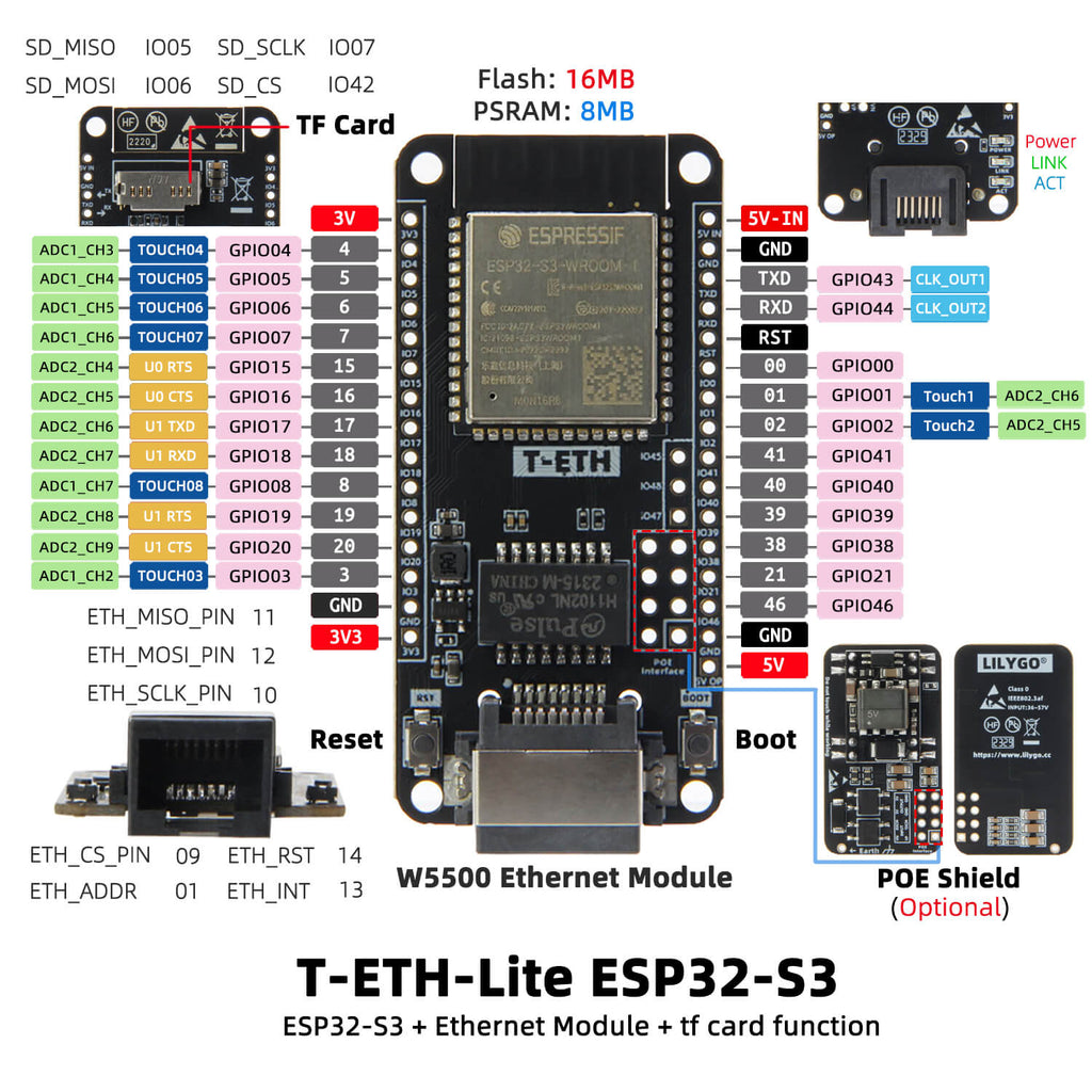 Модуль LILYGO® T-ETH-Lite ESP32-S3 W5500 Модуль LILYGO® T-ETH-Lite ESP32-S3 W5500
