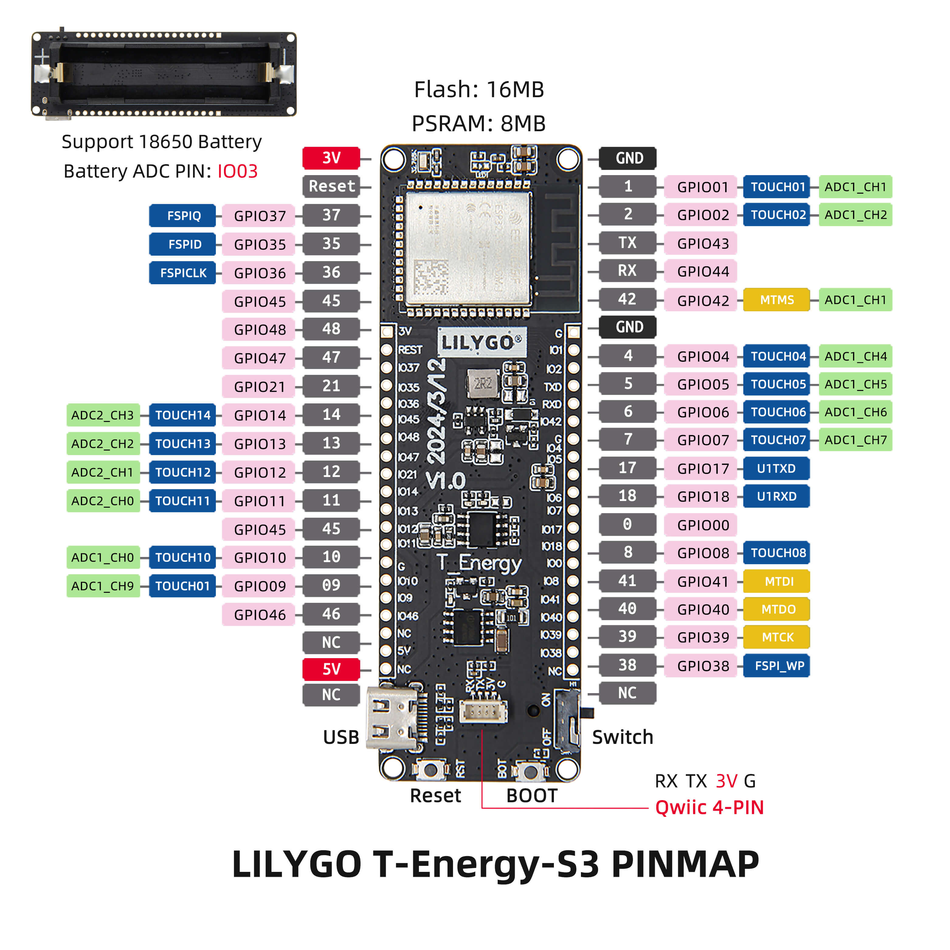 Модуль LILYGO® T-Energy-S3 ESP32-S3 Модуль LILYGO® T-Energy-S3 ESP32-S3