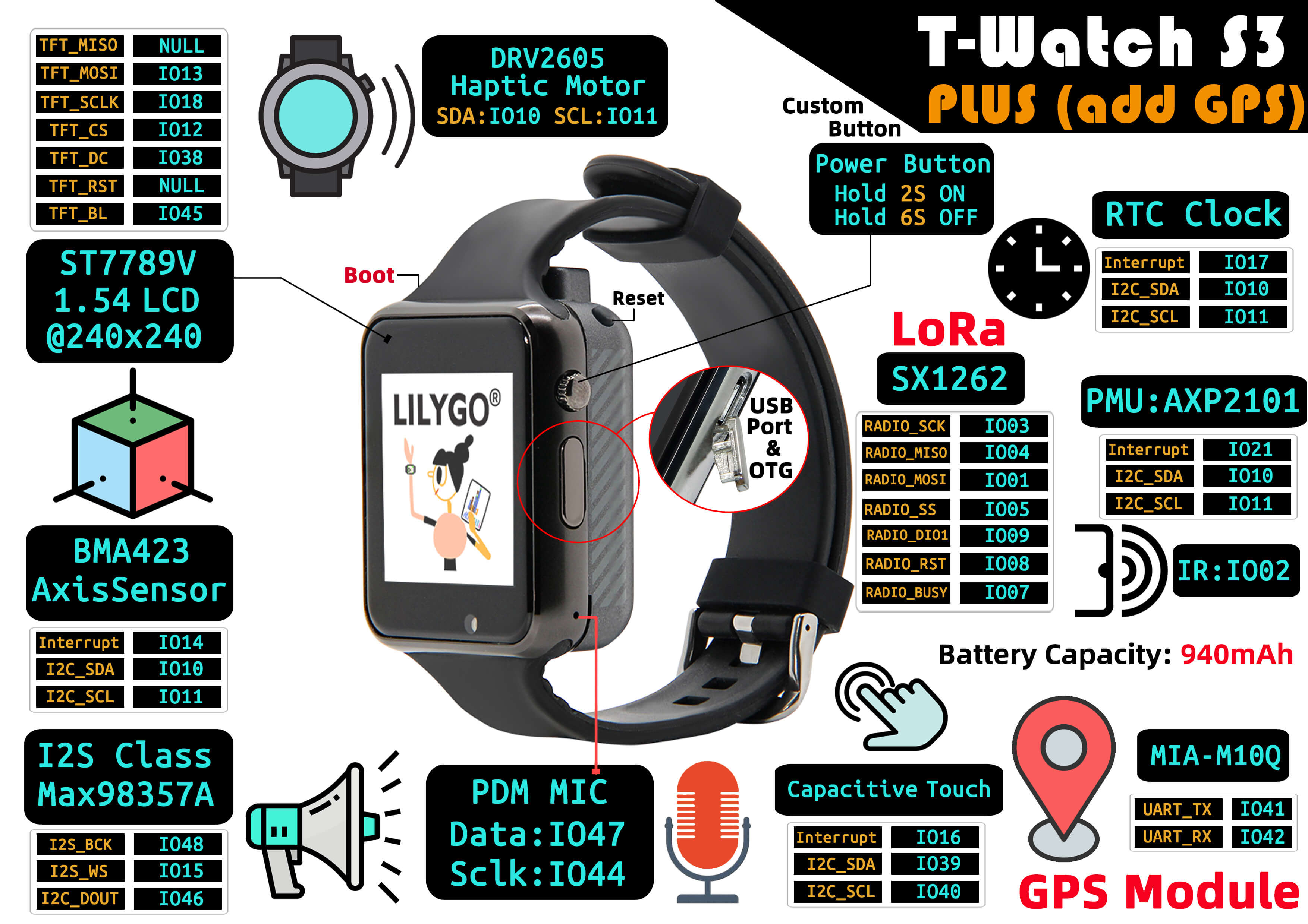 Smartwatch-Modul T-Watch S3 Plus 433MHz
