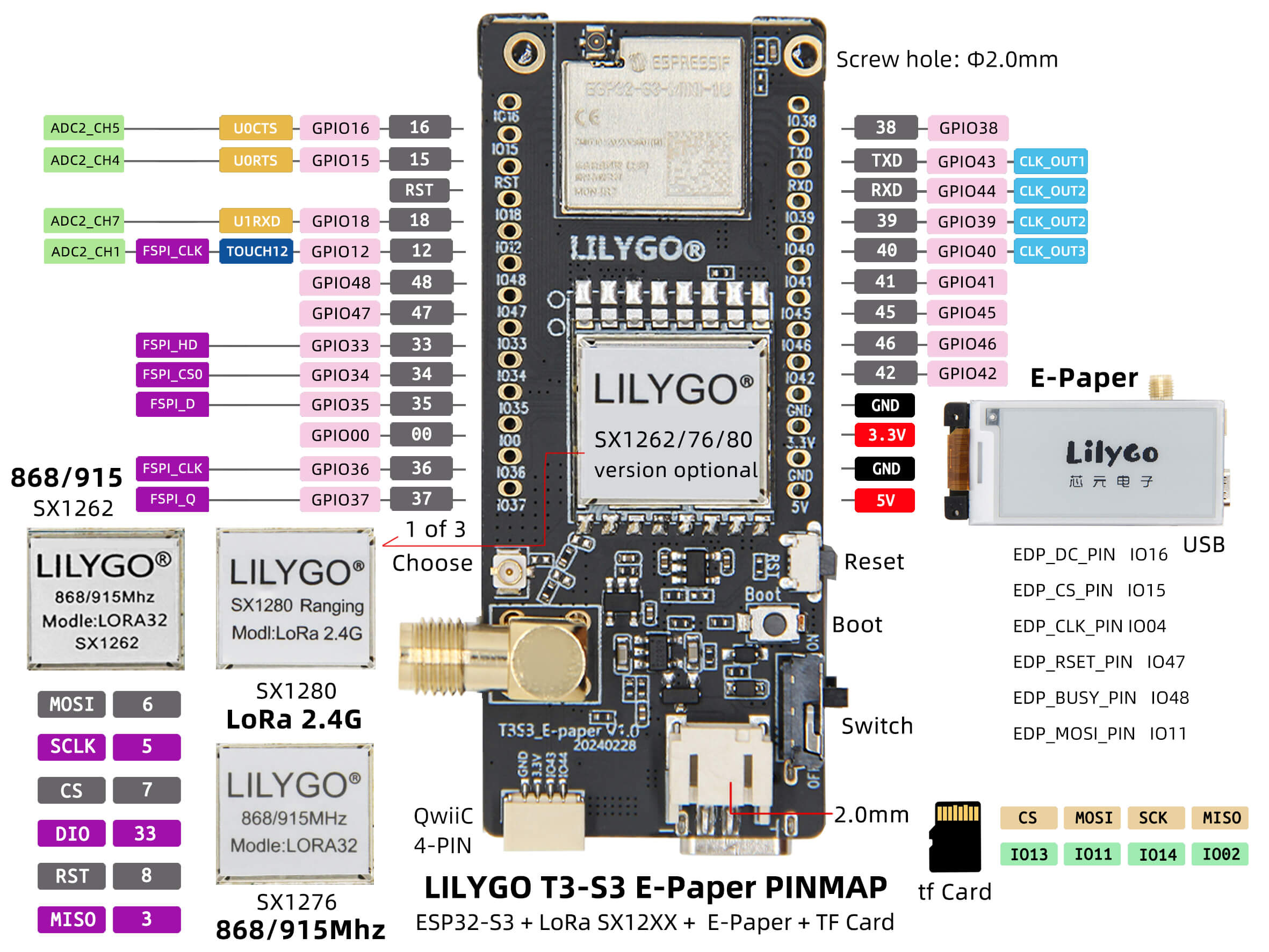 Модуль LILYGO® T3S3 E-Paper ESP32-S3 SX1262 868MHz Модуль LILYGO® T3S3 E-Paper ESP32-S3 SX1262 868MHz