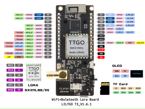 Модуль LILYGO® TTGO MySondy GO SX1278 433MHz Модуль LILYGO® TTGO MySondy GO SX1278 433MHz