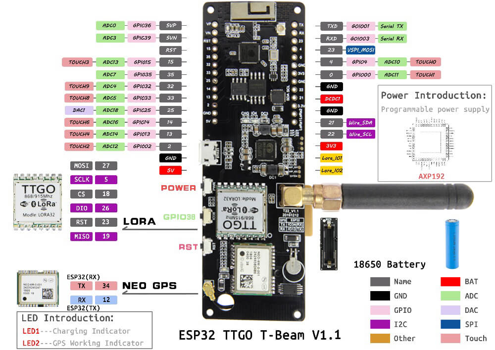 LILYGO® TTGO Meshtastic T-Beam V1.2 ESP32 LoRa 868MHZ