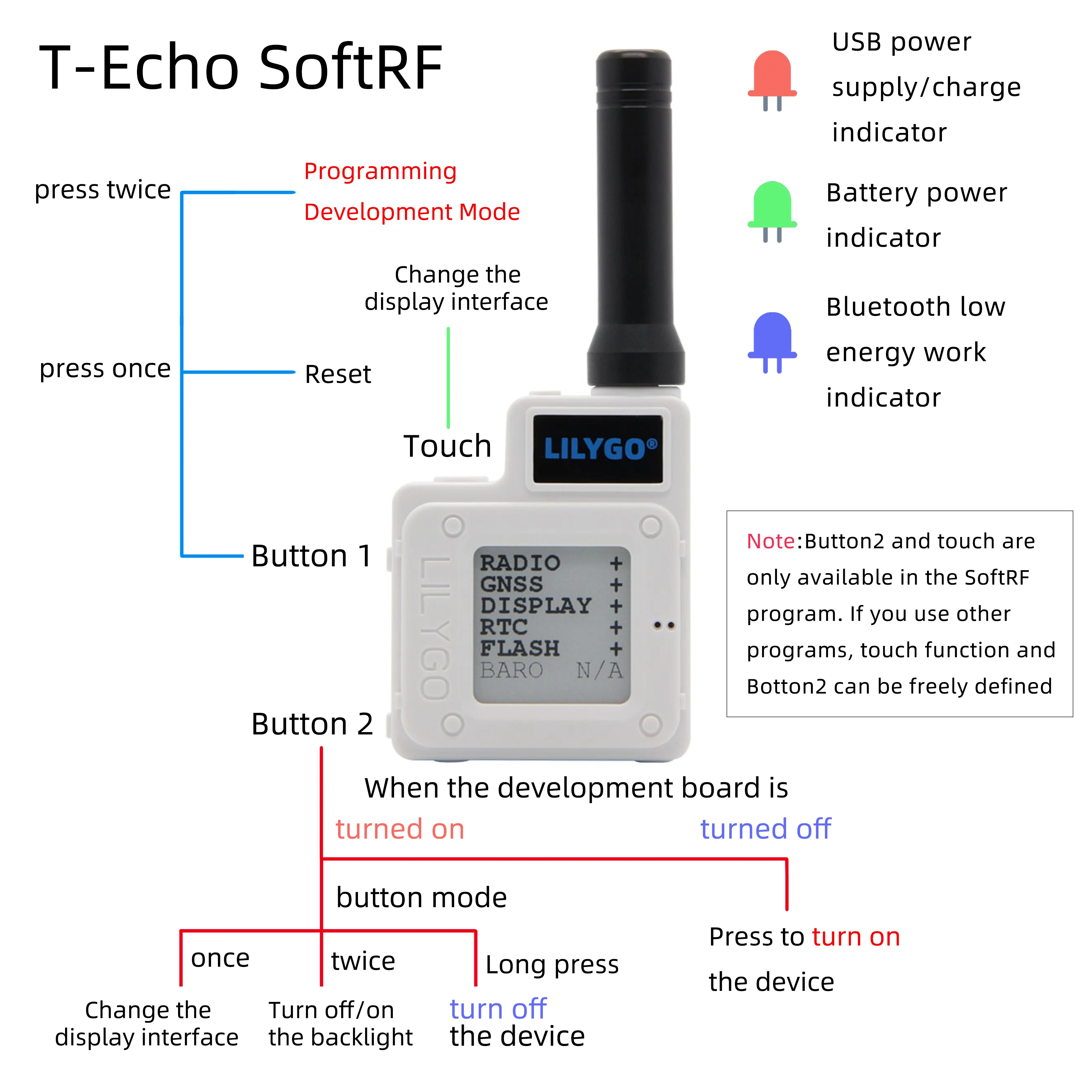 LILYGO® TTGO SoftRF T-Echo NRF52840 433MHz