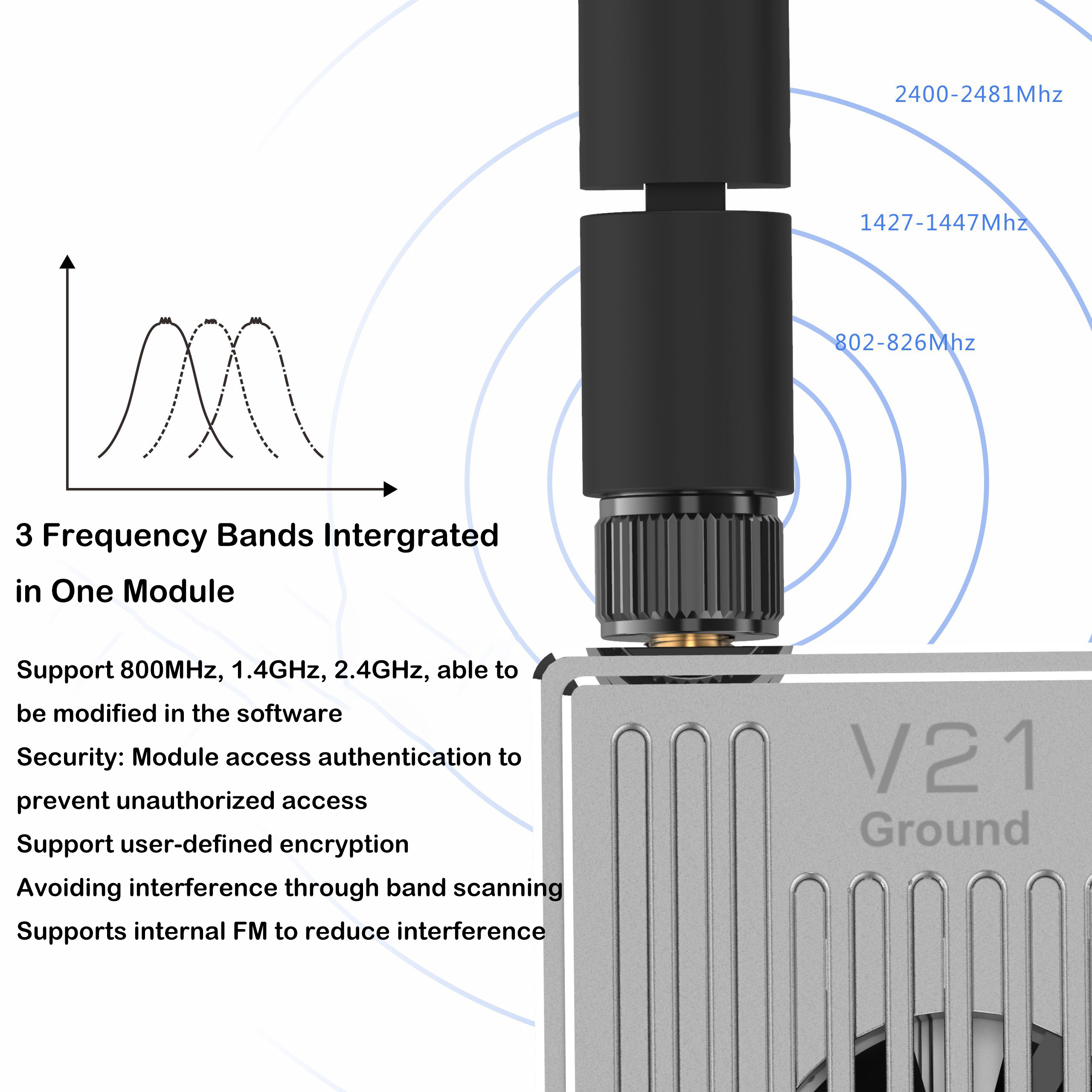 V21 Video & telemetry & RC link (10km grade)