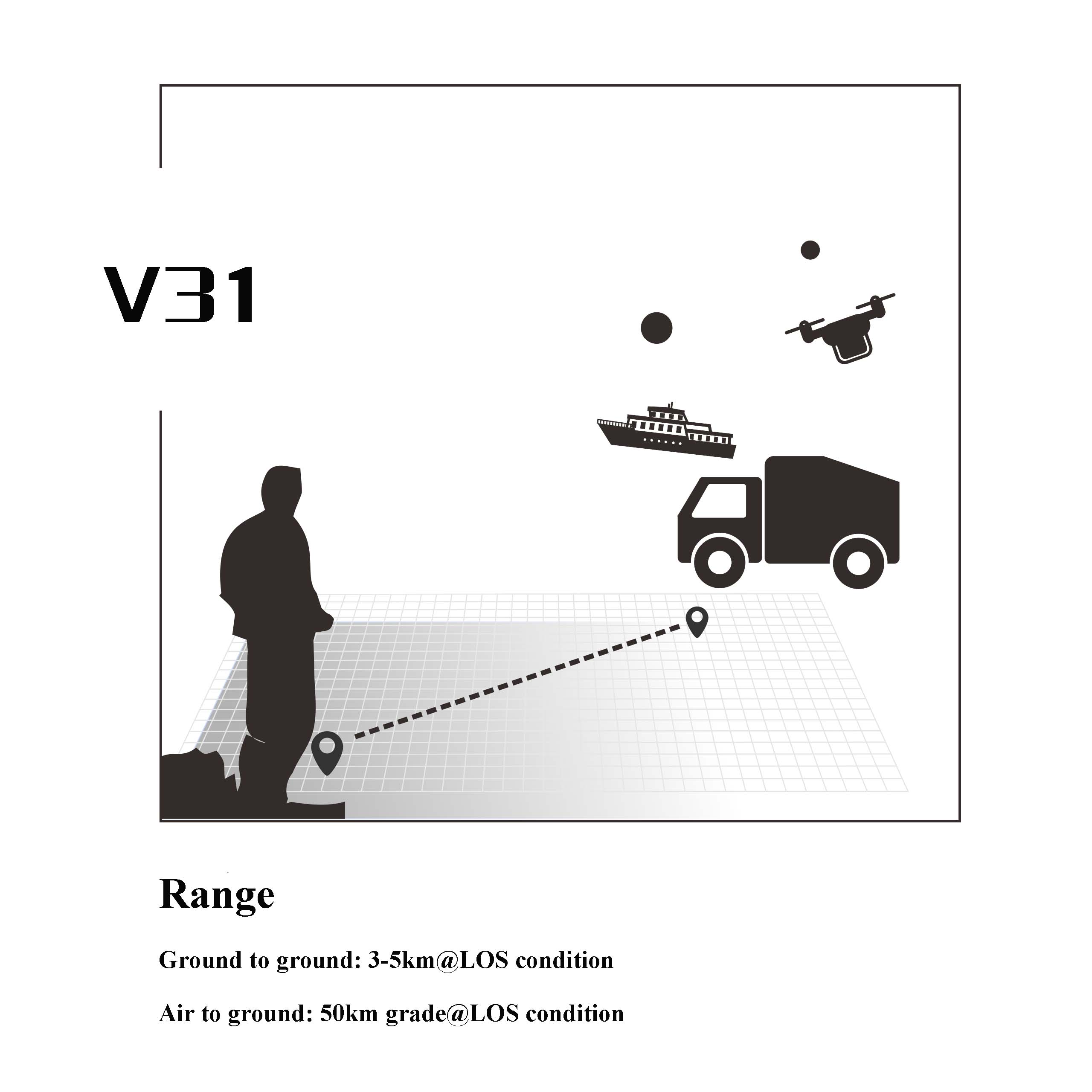 V31C Video & telemetry & RC link (5km grade, ground to ground)